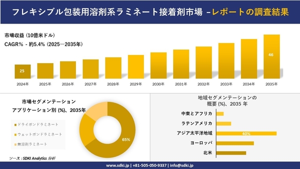 フレキシブル包装用溶剤系ラミネート接着剤市場レポート概要