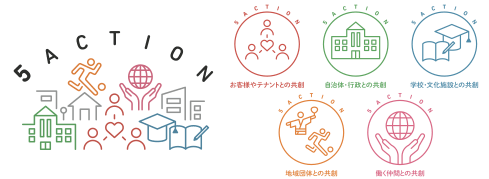 MOMOテラス_サステナビリティ コンセプト 「地域と紡ぐ５つの共創アクション」