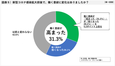 図表5