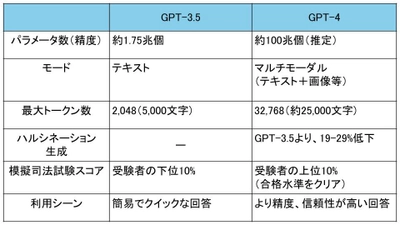 新AI対話型アプリ「GPT-4 Webクライアント」を 全社員に提供開始