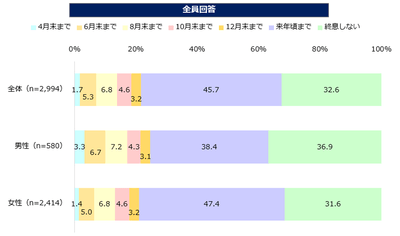 図４