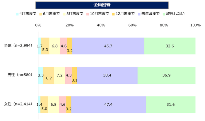 図４