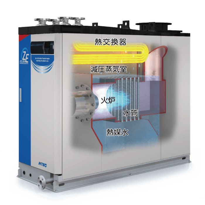 バコティンヒーターの内部構造