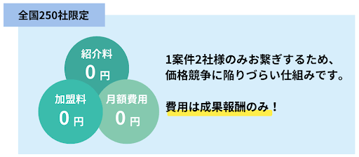 費用は成果報酬のみ