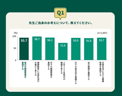 グラフ１