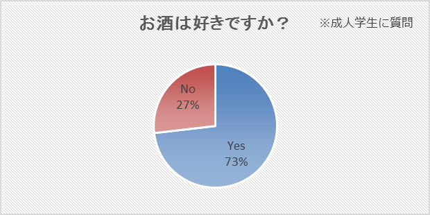 お酒は好きですか？