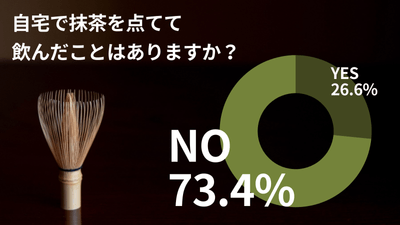 アンケート結果