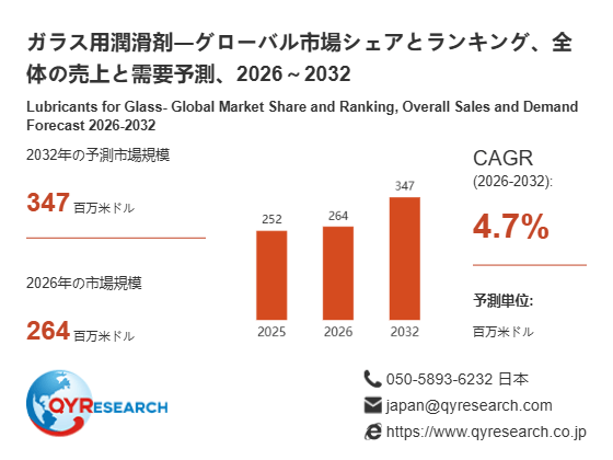 上記の図表/データは、QYResearchの最新レポート「ガラス用潤滑剤―グローバル市場シェアとランキング、全体の売上と需要予測、2026~2032」から引用されています。