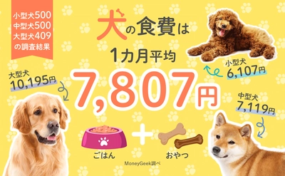 犬の食費について飼い主1,409人に調査した結果を公開！ 月の平均は7,807円で、大型犬は1万円超え！