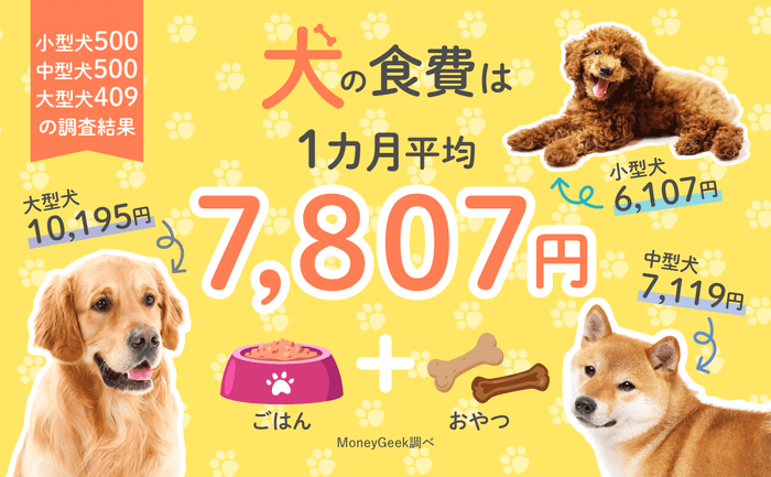 犬の食費は1カ月平均7&#44;807円