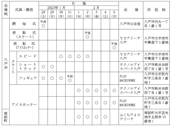 日程及び会場