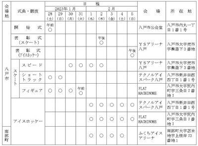 日程及び会場