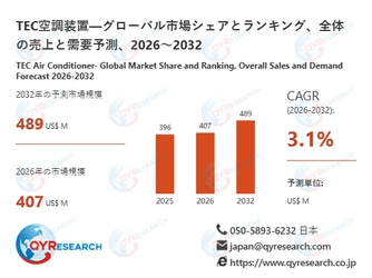 TEC空調装置の世界市場規模、シェア、動向分析調査レポート2026-2032