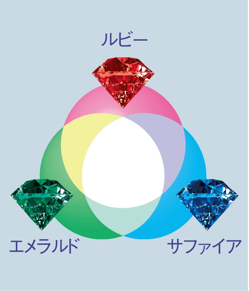 光の三原色イメージ