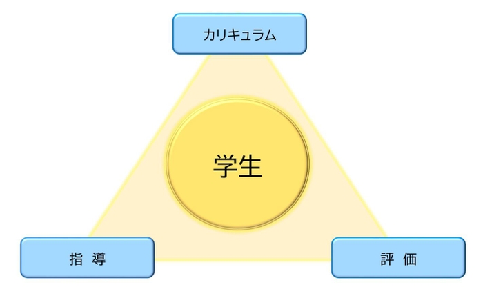 英語教育システムモデル