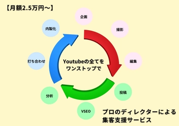 リフォーム業界特化！【月額2.5万円】で YouTubeチャンネルの立ち上げから運用まで ワンストップで支援する集客サービスがスタート！