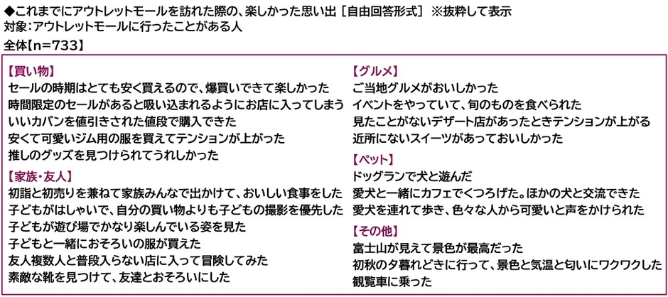 アウトレットモールを訪れた際の楽しかった思い出