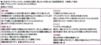 アウトレットモールを訪れた際の楽しかった思い出