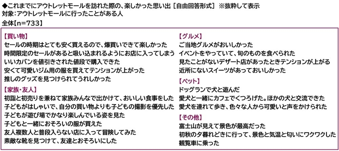 アウトレットモールを訪れた際の楽しかった思い出