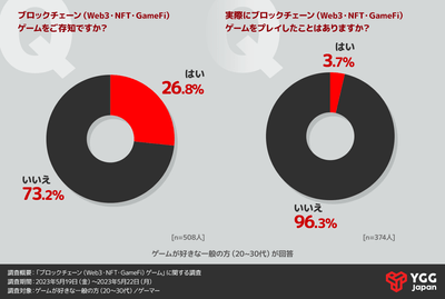 ForN調査1