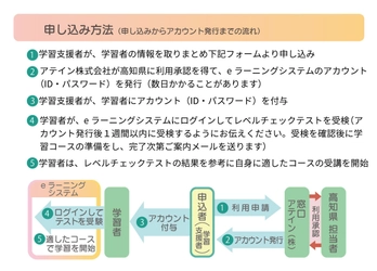 高知県内在住外国人向けに日本語eラーニングを無償提供　 参加者募集を9月4日より開始