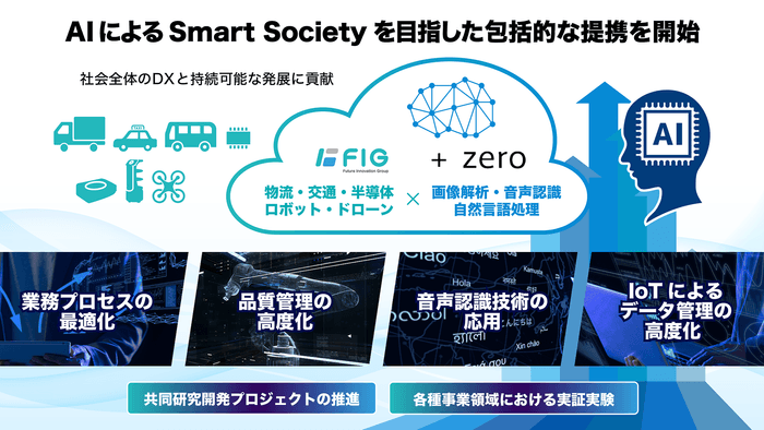 AIによるSmart Societyを目指した包括的な提携を開始