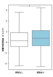 弘前大学と雪印メグミルクの共同研究講座「ミルク栄養学研究講座」 健康ビッグデータ解析より、骨代謝や骨強度は、日常的な牛乳・乳製品摂取と関係することが示されました 