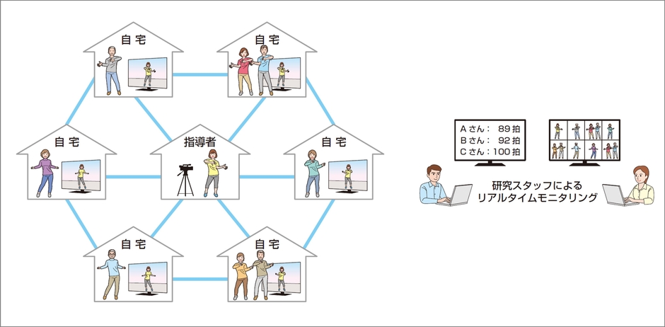 オンライン軽体操教室の概要
