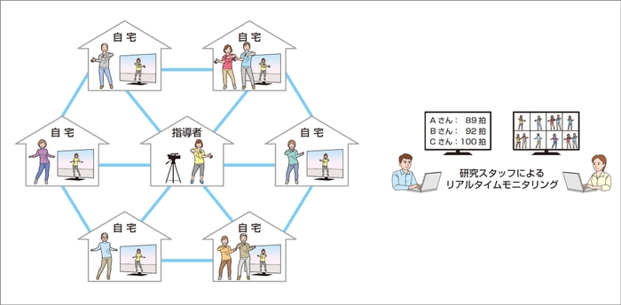 オンライン軽体操教室の概要