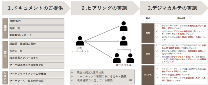 「デジマカルテ」の全体像　