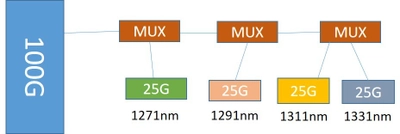 WaveSplitter Technologies, Inc.が、 米国で開催される光通信関連の国際会議に出展 　25G CWDM 光トランシーバを発表