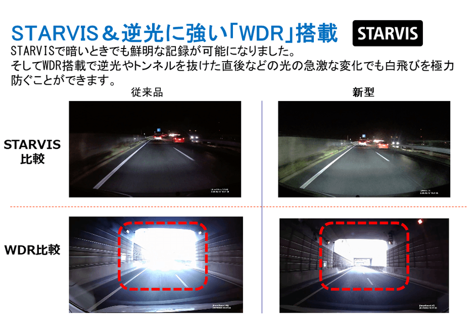 STARVIS＆WDR搭載