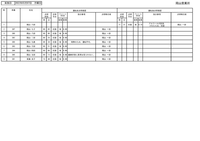 「アルコールチェック：ご安全に！」点呼記録簿