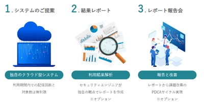 標的型攻撃に備えた訓練で、従業員の意識づけを！ ～クロス・ヘッド「標的型攻撃メール訓練サービス(クラウド)」が よりご利用いただきやすい価格に～