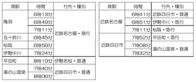 掲出列車