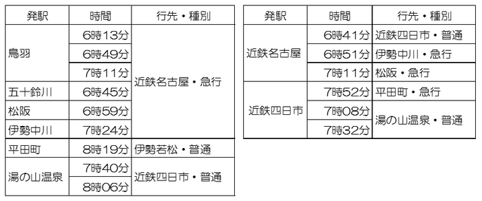 掲出列車