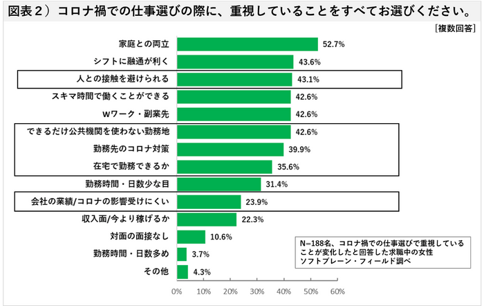 図表２