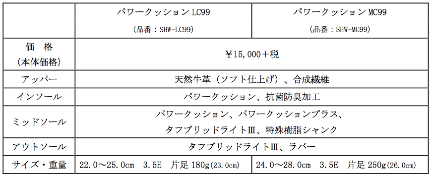LC99/MC99スペック表