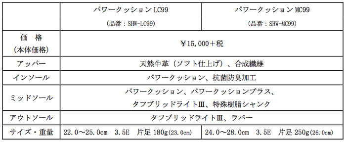 LC99/MC99スペック表