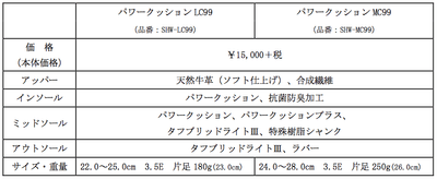 LC99/MC99スペック表