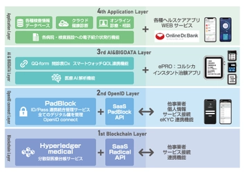 健康診断施設及び健診システム構築事業者向け 健康診断AI 「Hyper Checkup」（国内外特許申請済）の利用受付を開始