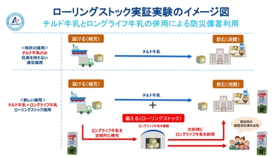 竹富町ローリングストックの図