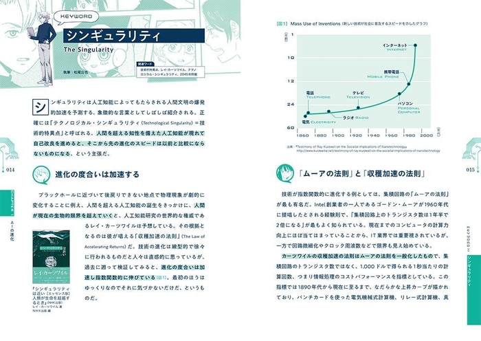 書籍内容(4)