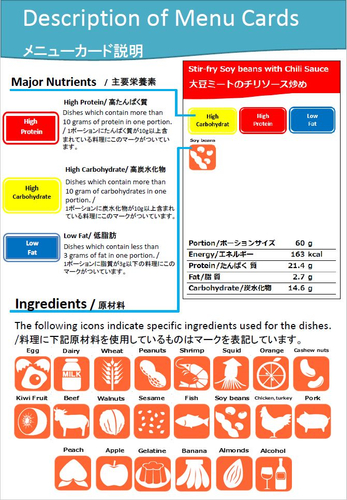 メニューカード説明で、主要栄養素・原材料をアイコンでわかりやすく表示