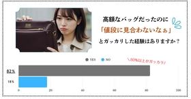 ＜国産牛本革使用＞機能性と贅沢感を兼ね備えたボディバッグ 「フォカッチャcornetto」販売開始！上質な素材を適性価格で提供