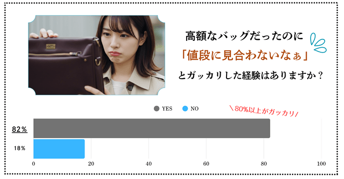 Xで実施したアンケートの結果