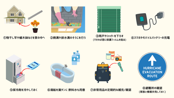 8つの対策をピクトグラムで表してみました。