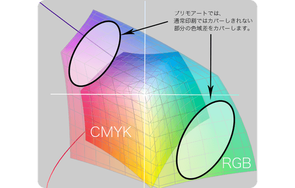 原画のタッチや修正液の跡なども忠実に再現