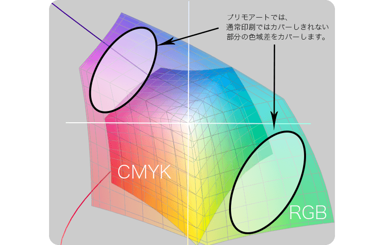 原画のタッチや修正液の跡なども忠実に再現