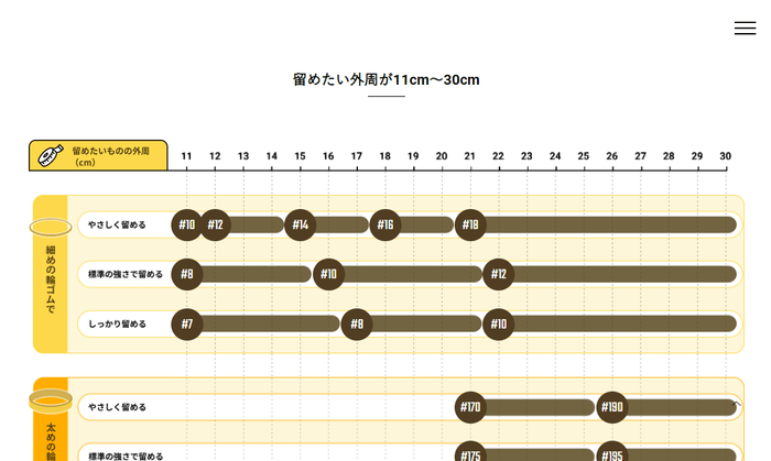 留めたいもの基準のサイズ一覧